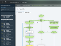 Intellect Document Control Workflow