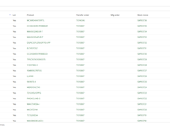 Traceability in Sparrow ERP