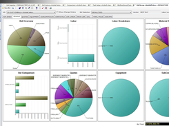 IntelliBid-Graph