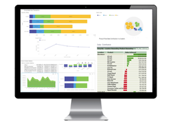 Intellicus-Dashboard