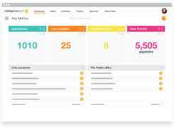 Dashboards & Reporting