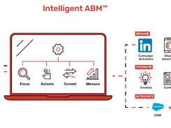 Intelligent ABM Screenshot 1