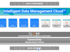 Informatica Intelligent Data Management Cloud Screenshot 1