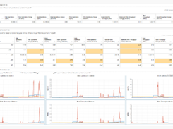 IntelliMagic for SAN Screenshot 2