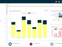 Dashboards