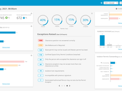 IntelliPERMIT Screenshot 1