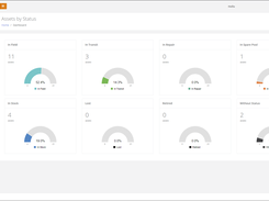 Asset Status Dashboard