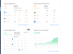 Intello Overview Page