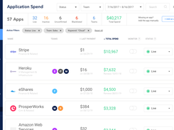 Intello SaaS Spend Management