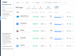 Intello SaaS License and Usage Optimization