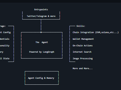 IntentKit Screenshot 1