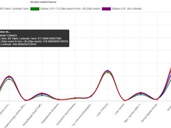 A sample visualisation with Line Chart