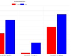 A sample visualisation with Bar Chart with Different Mapping