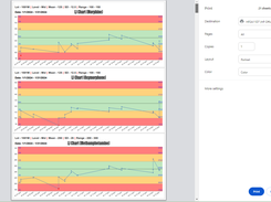 Print Levey Jenning Chart