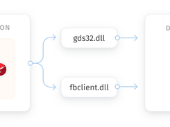 InterBase and Firebird Data Access Components Screenshot 1