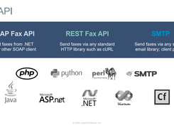 API Fax Integration