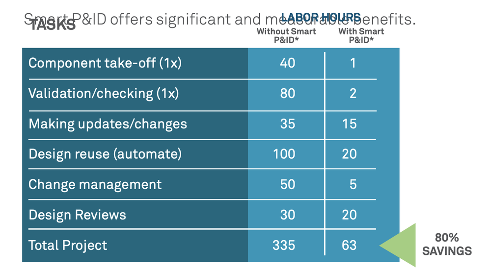 Intergraph Smart P&ID Screenshot 1