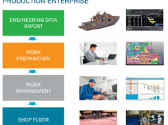 Intergraph Smart Production Powered by NESTIX Screenshot 1