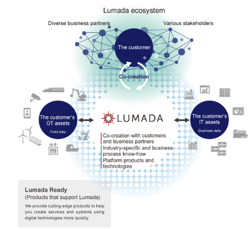 Lumada IIoT Screenshot 1