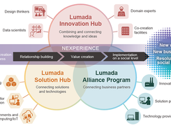 Lumada IIoT Screenshot 1