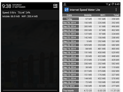 Internet Speed Meter Lite Screenshot 1