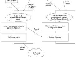 Architecture Diagram
