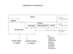 How the APIs join together to create interp.exe