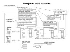 The pivotal interp data structures - all in one chart