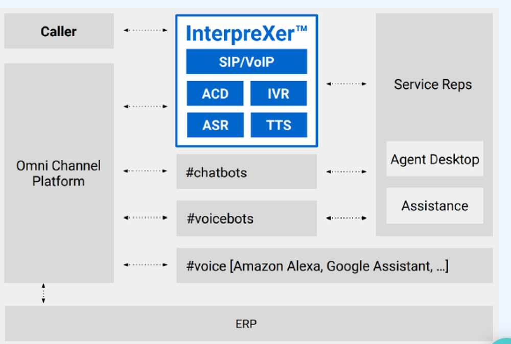 InterpreXer Screenshot 1