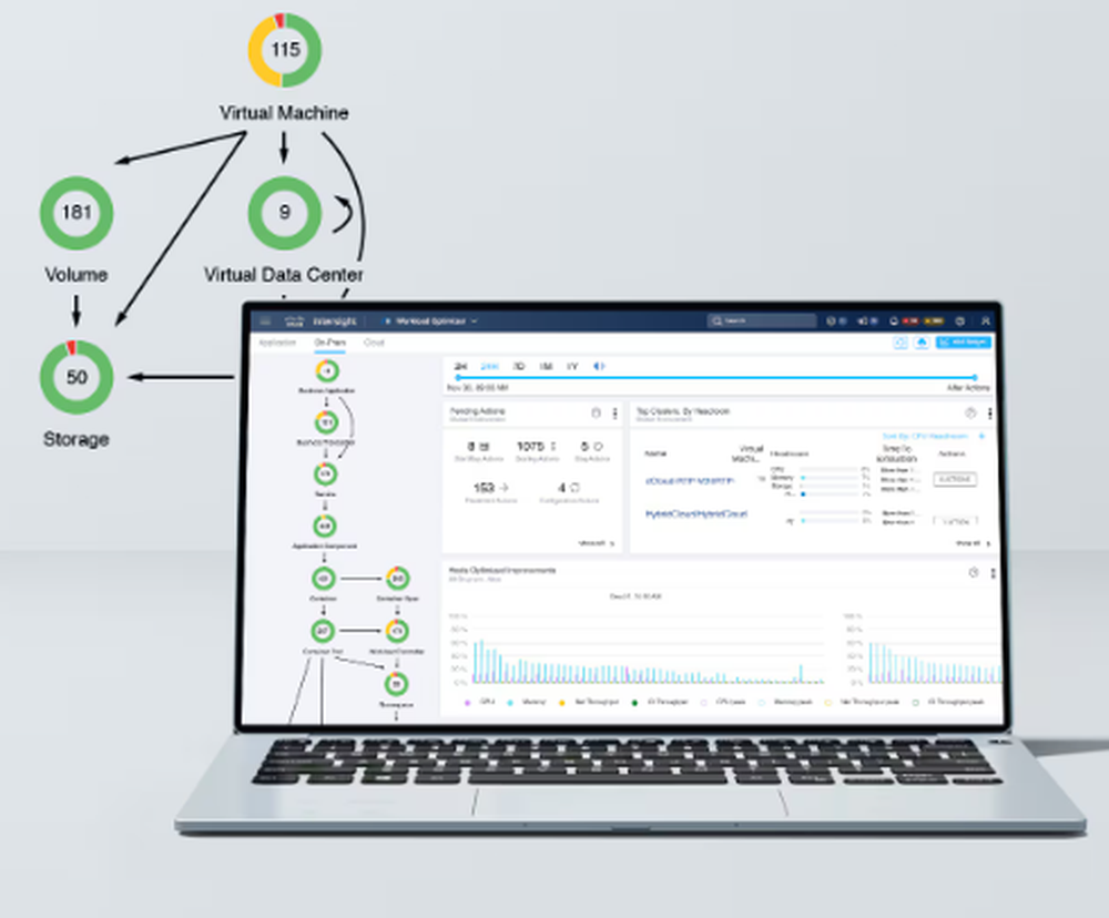 Cisco Intersight Workload Optimizer Screenshot 1