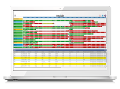 Intouch Monitoring Screenshot 1