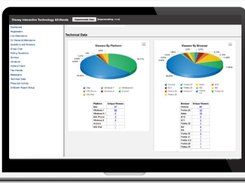 Metrics Dashboard - Gain valuable insights into your target audience by capturing multiple user touchpoints, including profile information and attendee interactivity.