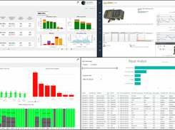 RMA KPIs Dashboard