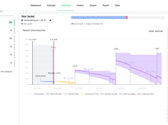 Product Stock Evolution