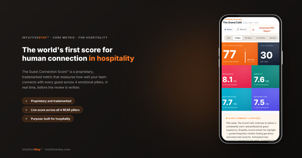The Guest Connection Score By IntuitiveStay
