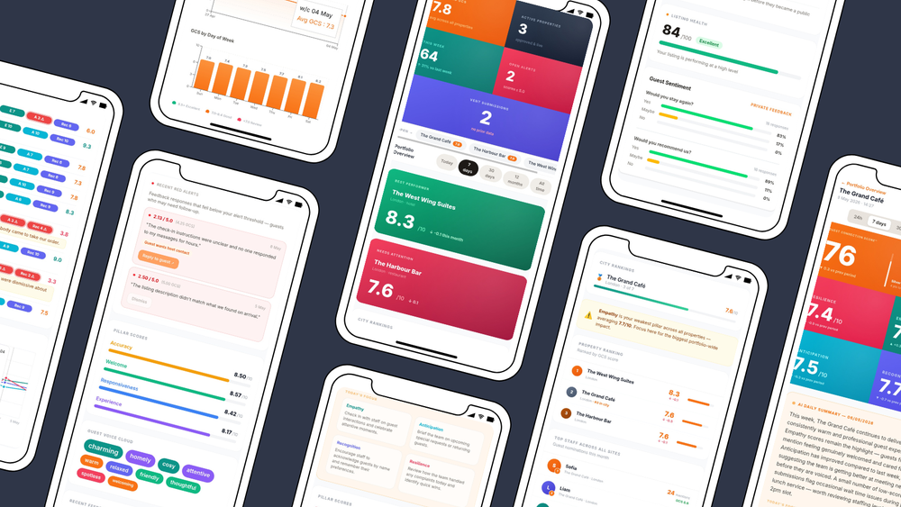 IntuitiveStay Hospitality Dashboards
