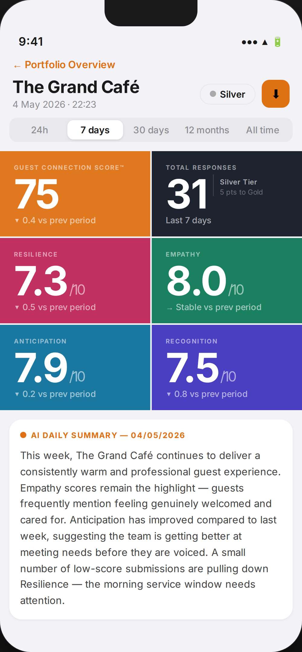 Single Property Owner Dashboard