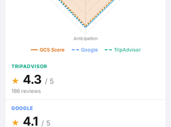 Single Property Owner Dashboard
