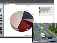 For events centered around counts, the events can be used to generate reports. This pie graph shows the vehicle counts and classification breakdown.