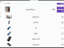 Edit Product Quantity