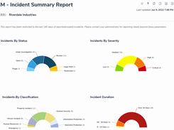 Incident Management