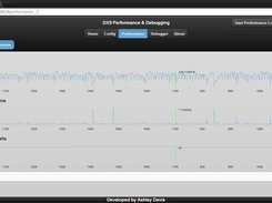 Performance Overview Live Graphs