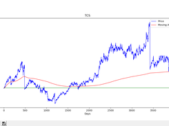 INVESTOCK - Price Graph