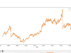 INVESTOCK - VWAP Graph