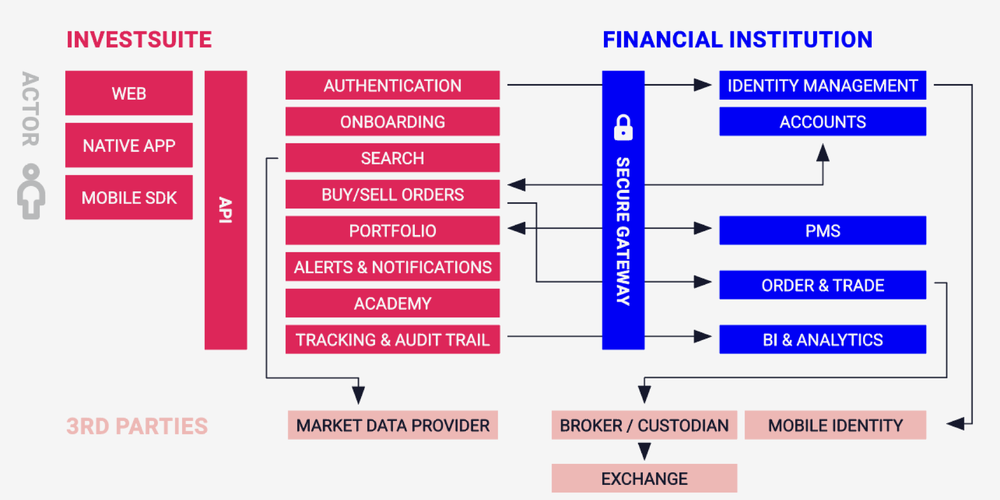 InvestSuite Screenshot 1