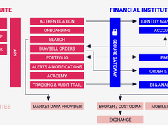 InvestSuite Screenshot 1