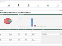 Asset Management System