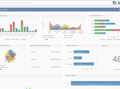 Service Desk Dashboard