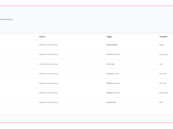 Reminder Workflows