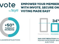 Invote by Scytl